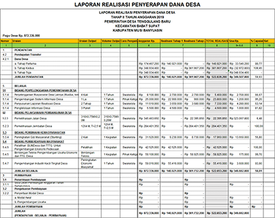 LAPORAN REALISASI PENYERAPAN DANA DESA